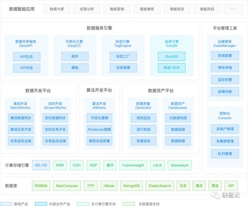 2020大數據產業峰會圓滿落幕，第十批大數據產品能力評測結果正式發布