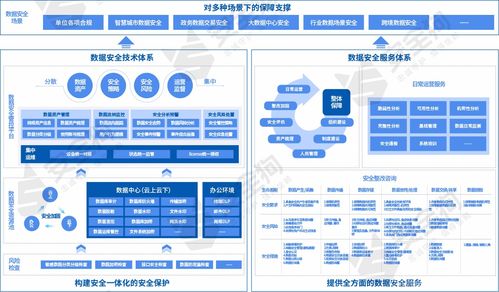 數據安全產品與服務觀察報告重磅發布，安全狗深度參與編寫工作