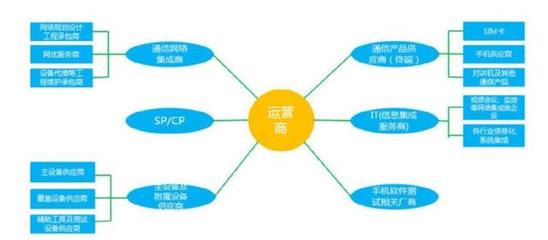區(qū)塊鏈賦能網(wǎng)絡(luò)軟件開發(fā) 破解電信運營商瓶頸，開辟增長新藍(lán)海